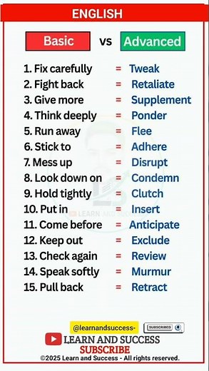 Basic vs Advanced English Words | Learn and Success