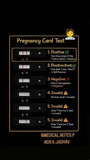 Pregnancy Card Test Explained 🤰 | Positive, Negative & Invalid Results | #medicine #doctor #nursing