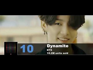 Top 10 Best Selling Global Songs Of 2020