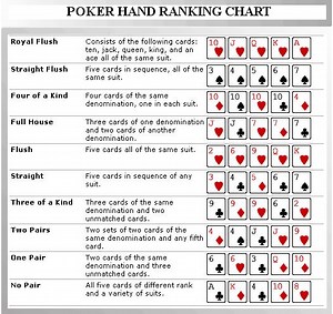 Rules And Hands For Texas Holdem Poker
