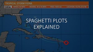 Tropical spaghetti plots explained