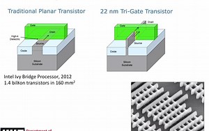 [中英字幕]MIT麻省理工学院-电子材料和器件 Electronic Materials and Devices