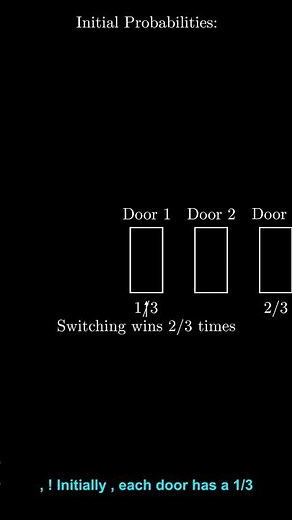 Monty Hall Problem: Mind-Blowing Probability!