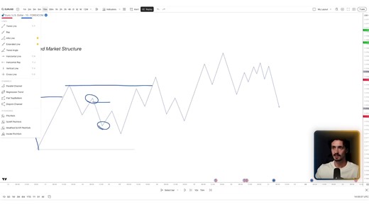 SMC交易策略四步，有几个细节可以记住（已验证盈利）