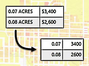 テキスト データから数値データへの変換