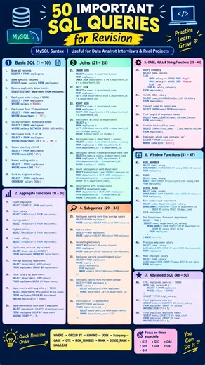 50 SQL queries for quick revision ⚡#sql #sqlserver #dataanalytics #sqlforbeginners #sqltutorial