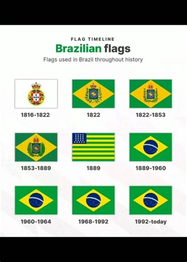 How Brazil’s Flag Changed Over Time 🇧🇷