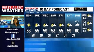 First Alert Weather Forecast Update | WIS TV | Facebook