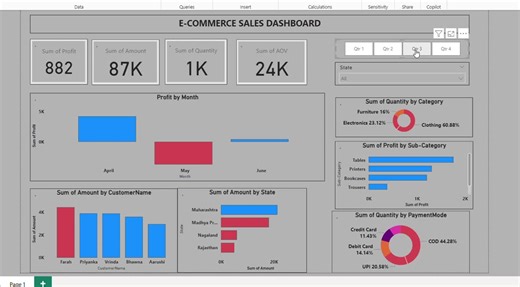 #powerbi #dataanalytics #ecommerce #dashboarddesign #businessintelligence #datavisualization #customerinsights #salesanalytics #marketinganalytics #supplychain #sql #googleanalytics #datadriven… | kedar limbalkar