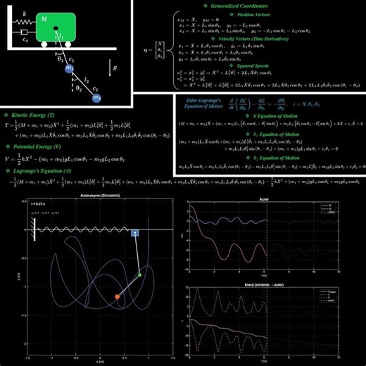 Modeling and Simulation of Spring-Damped Cart–Double Pendulum System in MATLAB #matlab #modeling