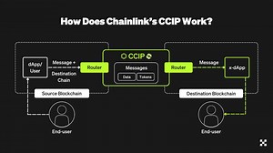55 reactions · 63 comments |  CCIP, a.k.a. Cross-Chain Interoperability Protocol, is a novel process that leverages @Chainlink‘s oracle networks. It provides developers a platform to build dApps that securely and seamlessly function across any blockchain.  #TradeLikeAPro | OKX | Facebook