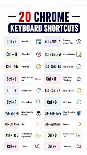 20 Google Chrome Keyboard Shortcuts Keys That Save Time