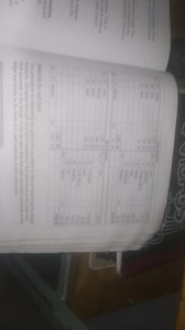 Balancing the cash bookThe procedure for balancing the cash b... | Filo