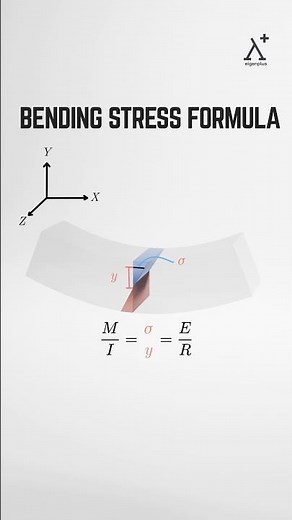 Explanation of bending stress formula