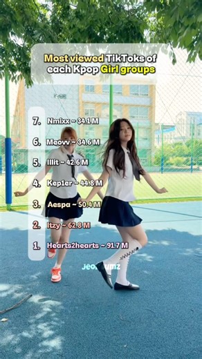 ( Part 2 )Most viewed TikToks of each kpop Girl groups ✨#kpop #itzy #aespa #hearts2hearts #meovv