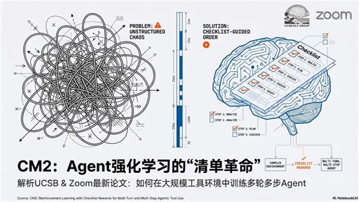 💡 给 AI 发“任务清单”？这个新方法让 8B 小模型智商暴涨，多轮对话能力碾压 SFT！