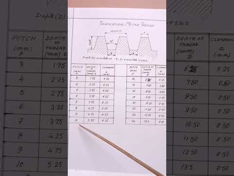 TRAPOZODIAL METRIC THREAD