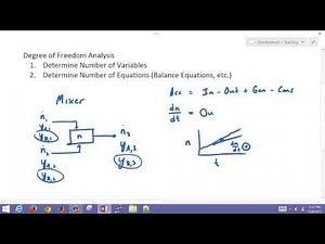 Splitter and Mixer Analysis