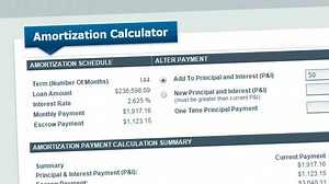 Amortization for Mortgages