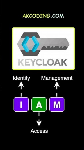 The SHOCKING Truth About Keycloak Every Developer Should Know
