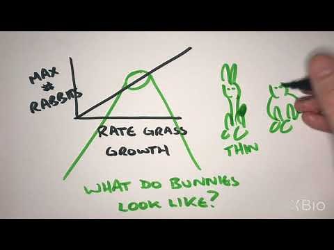 Common Graphs in Biology