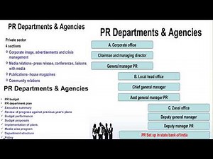 Public relations - Principles of event management
