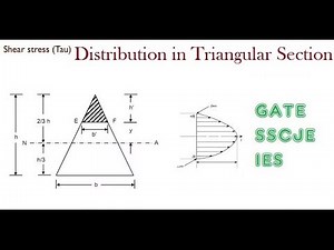 Shear Stress Distribution in Triangular Section | Strength of Materials | Part-3 | GATE/ESE/SSCJE