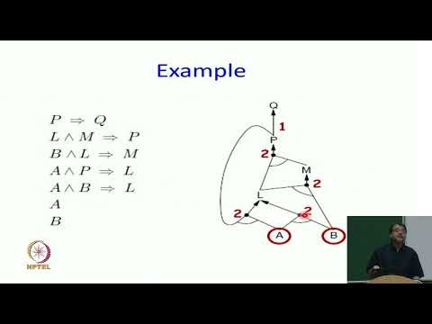 Logic in AI : Forward Chaining - Part 4 | Week 7 lecture 4 | by Prof. Mausam