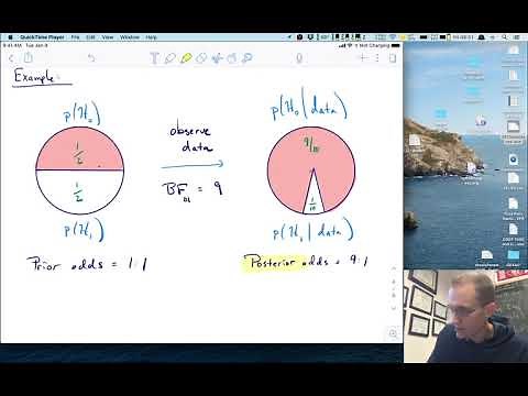 PSYC 2317 - Lecture 10 - Bayesian hypothesis testing