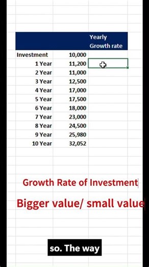 Calculate Growth Rate in Excel in 10 Seconds
