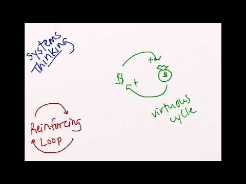Systems Thinking Reinforcing Loop