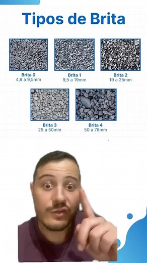 ✅ Tipos de brita e principais utilizações! Comenta sua opinião!...
