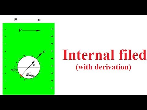 Internal Field|Dielectrics|Applied Physics