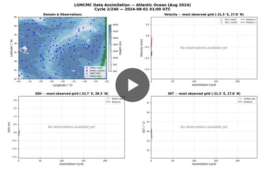 #dataassimilation #montecarlo #oceanmodeling #mcmc #particlefilters #shallowwaterequations #swot #scientificcomputing | Hamza Ruzayqat, PhD