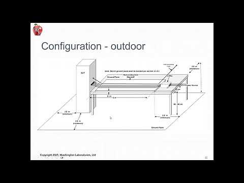 The Fundamentals of MIL STD 461 Testing