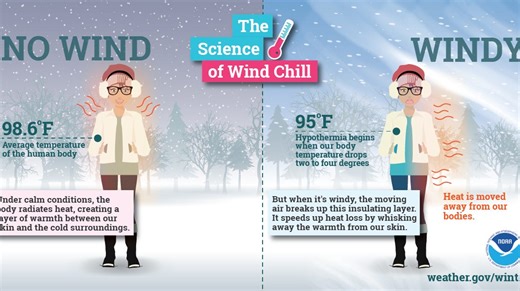 Why wind chills are dangerous and can turn deadly