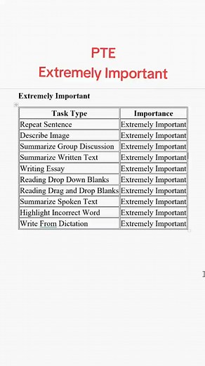 Essential Tips for PTE Preparation