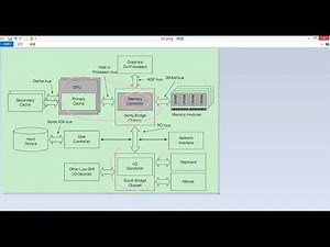27 DDR内存的基本原理1