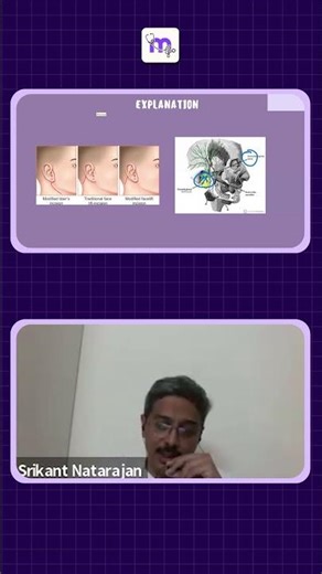 Frey’s Syndrome Explained | Gustatory Sweating | NEET MDS | NEXT Rapid Revision