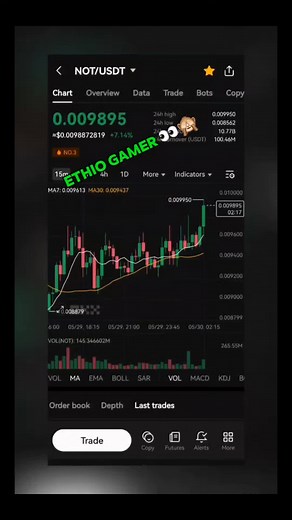 @ETHIO GAMER vs The rest of us holders