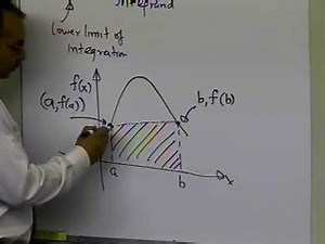 Trapezoidal Rule: Derivation