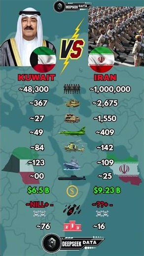 Kuwait vs Iran Military Power 2026