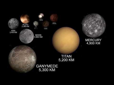 The Size Comparison of the Universe 2020 | From Atoms to Galaxies