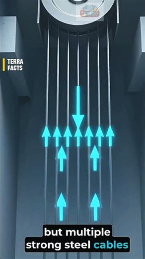 What Happens If an Elevator Cable Breaks? | Elevator Safety Explained