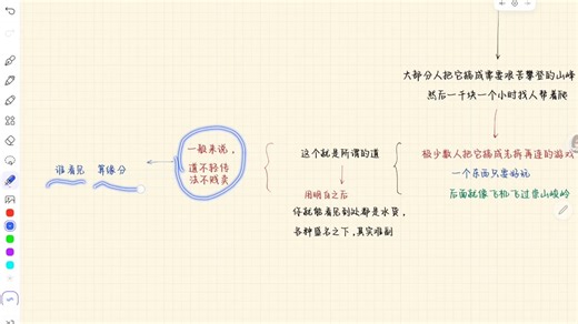 解决任意数理化问题的通用方法。