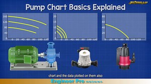 Pump Chart Basics Explained 泵的曲线解读