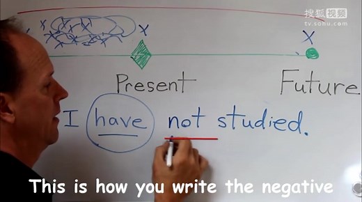 英语语法视频“present perfect tense“