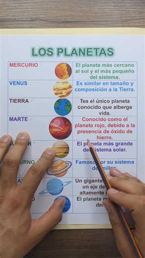 Los Planetas del Sistema solar🤓👏 | Tus Matemáticas Científicas