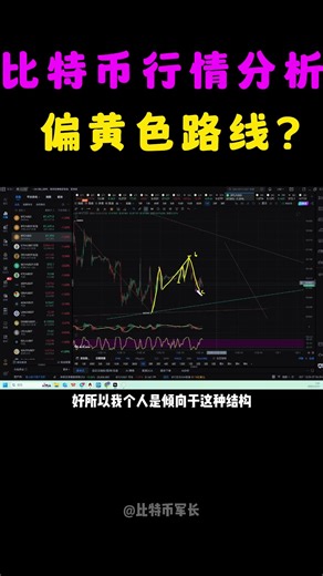 12月24日比特币行情分析，比特币目前仍处于震荡之中，方向不明确，观望为主，上下都有可能，偏继续向上反弹 #shorts #军长 #比特币 #比特币行情 #比特币交易 #比特币价格 #btc走势分析