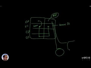 L6e. Use-case for Secure World Software Execution | ARMv8-A (aarch64) Architecture 101